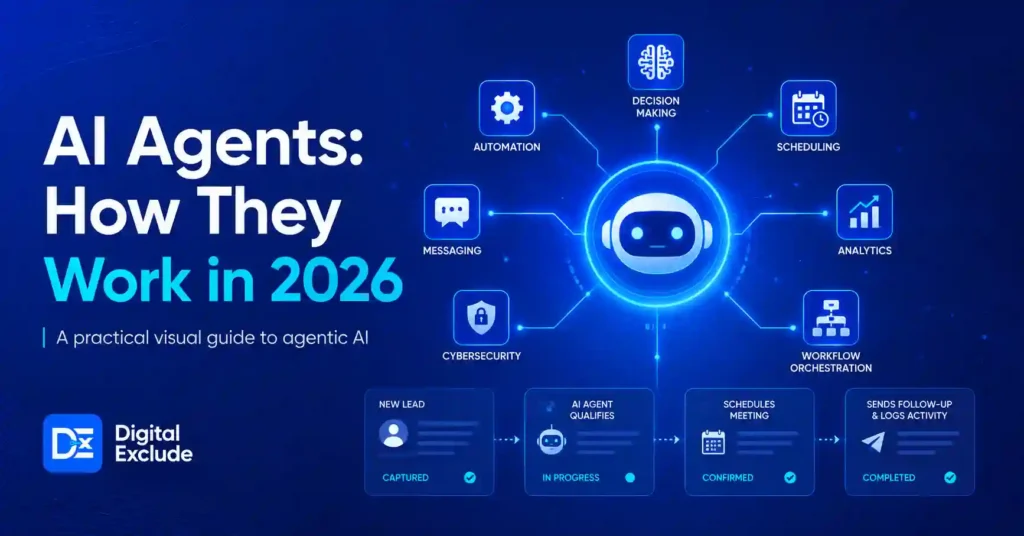 AI Agents How They Work in 2026