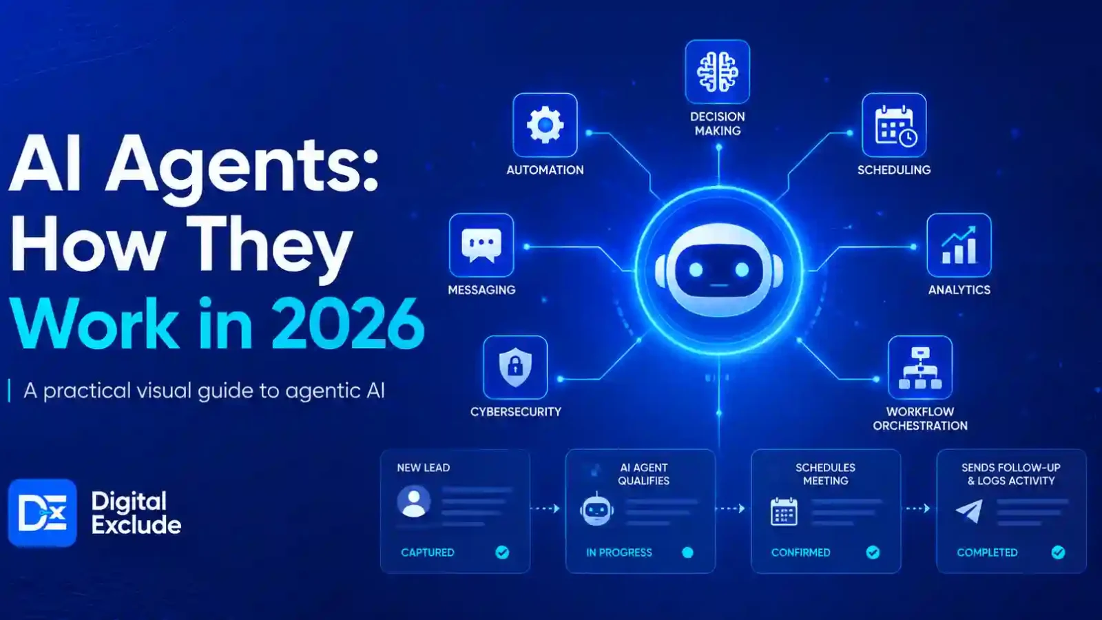 AI Agents How They Work in 2026