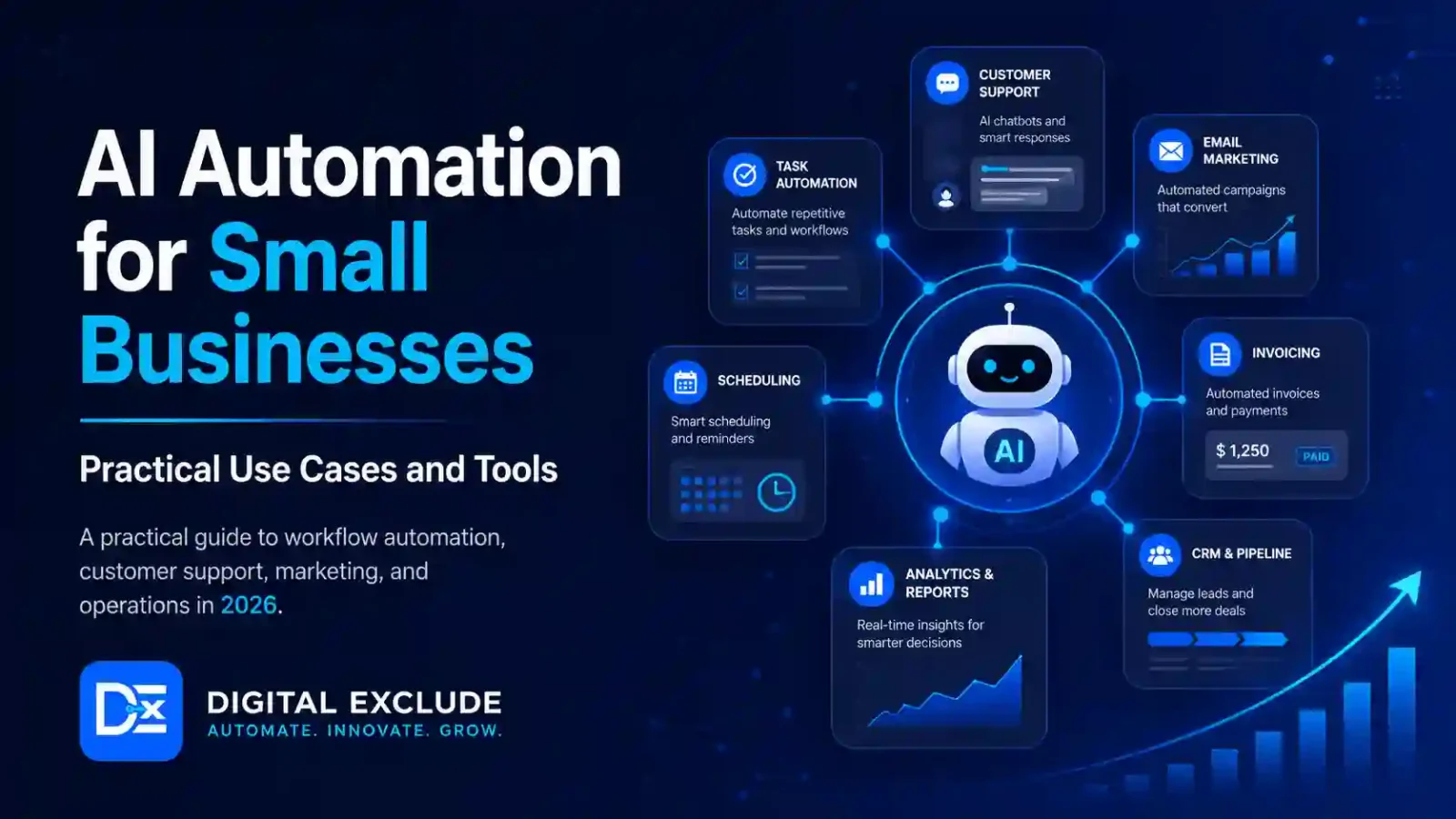 AI Automation for Small Businesses