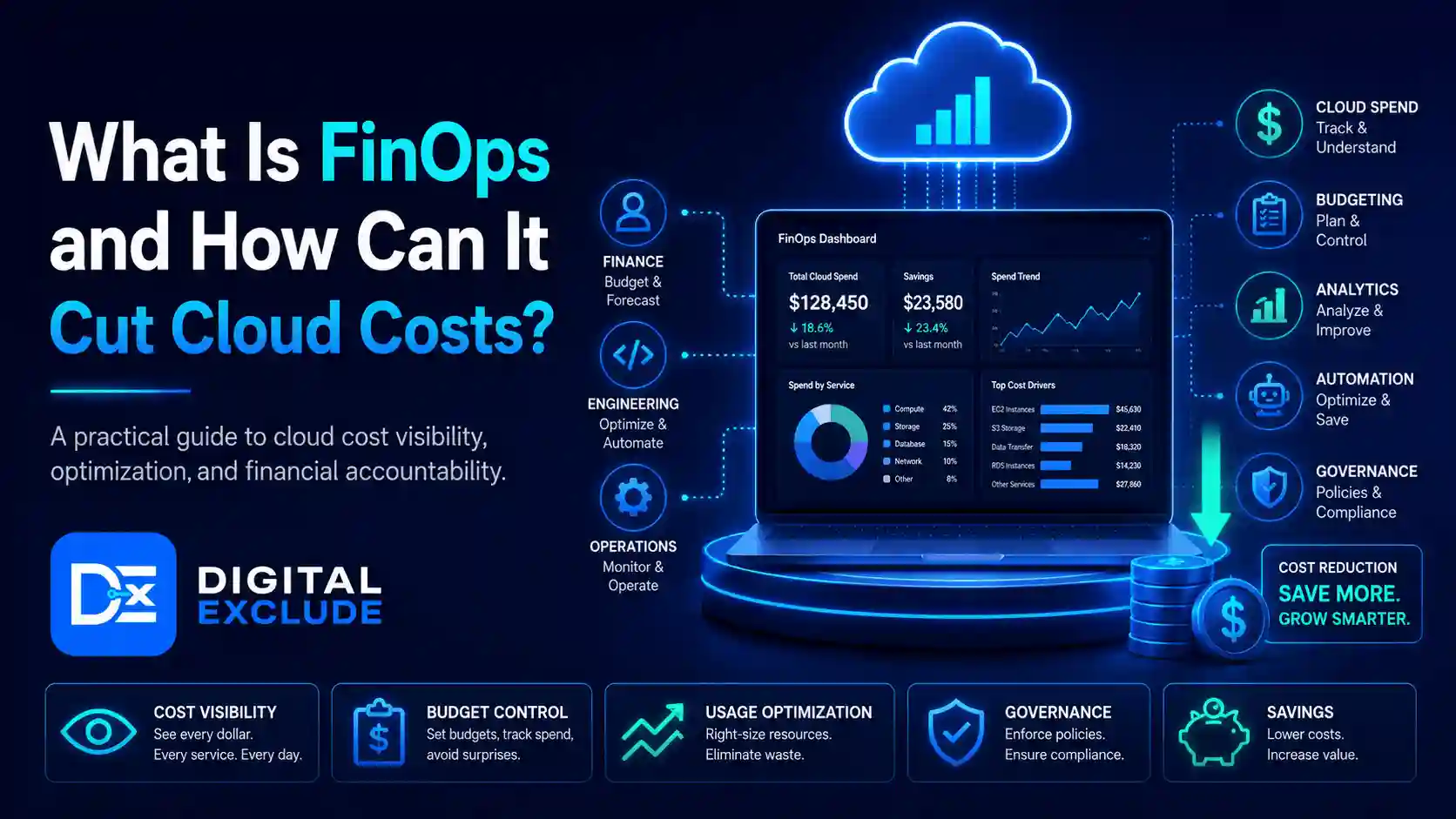 What Is FinOps and How Can It Cut Cloud Costs